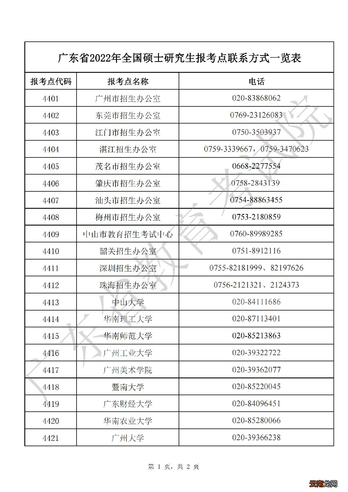 2022年广东省全国硕士研究生招生考试报考点联系方式