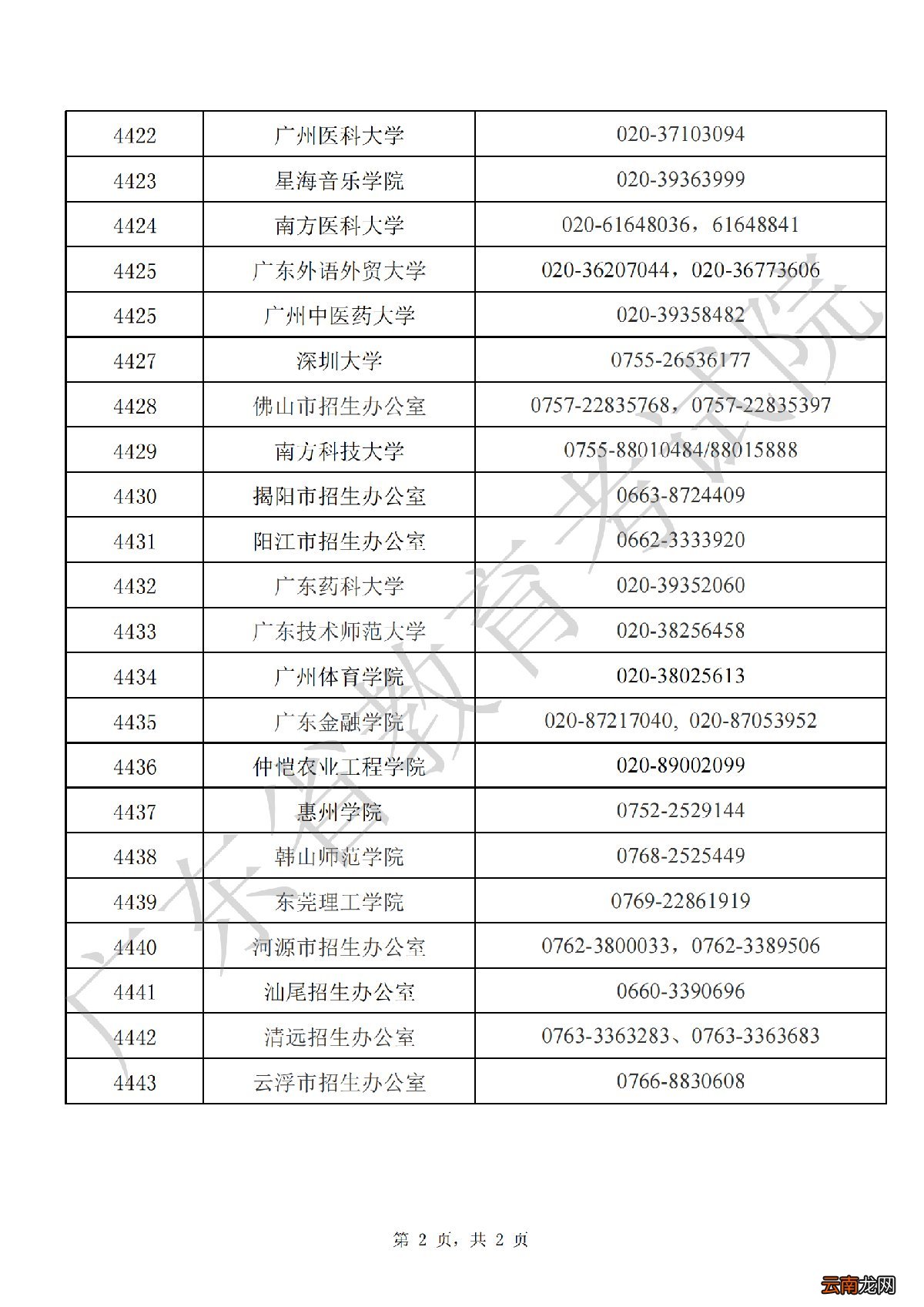 2022年广东省全国硕士研究生招生考试报考点联系方式