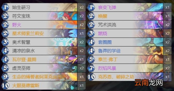 炉石传说火冲法怎么组 炉石传说贫瘠之地的锤炼火冲法神秘代码