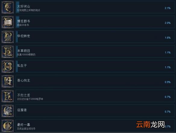 天国拯救全成就汇总 天国拯救成就有哪些？_网