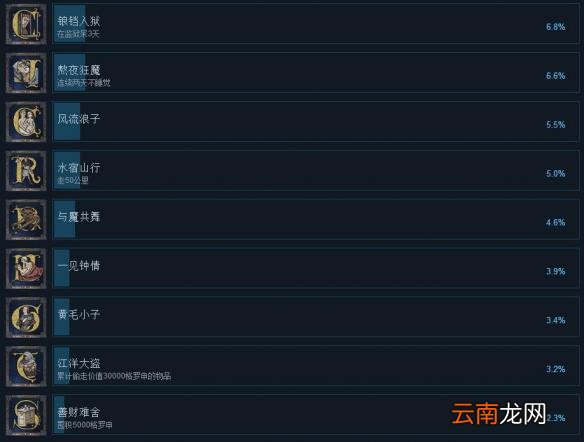 天国拯救全成就汇总 天国拯救成就有哪些？_网