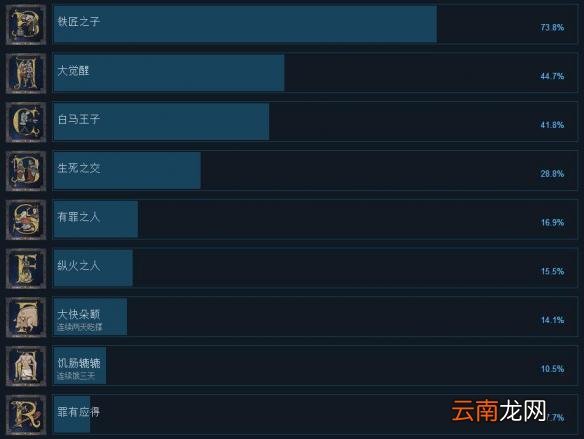 天国拯救全成就汇总 天国拯救成就有哪些？_网