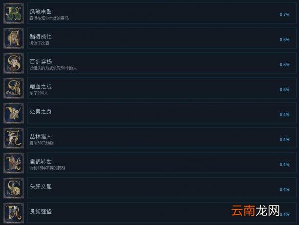 天国拯救全成就汇总 天国拯救成就有哪些？_网