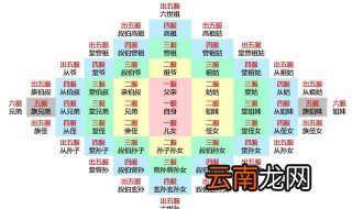 五服是指哪几辈? 五服制度是什么
