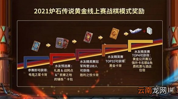 炉石黄金公开赛2021广州站什么时候开始 炉石传说2021黄金公开赛福利一览