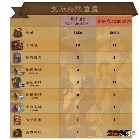 炉石传说贫瘠之地奖励路线更新一览 炉石传说通行证奖励一览_奖励路线重置更新