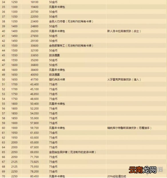 炉石传说贫瘠之地奖励路线更新一览 炉石传说通行证奖励一览_奖励路线重置更新