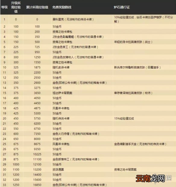 炉石传说贫瘠之地奖励路线更新一览 炉石传说通行证奖励一览_奖励路线重置更新
