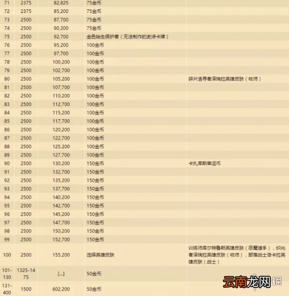 炉石传说贫瘠之地奖励路线更新一览 炉石传说通行证奖励一览_奖励路线重置更新