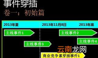 小说大纲怎么写 这7点很值得借鉴