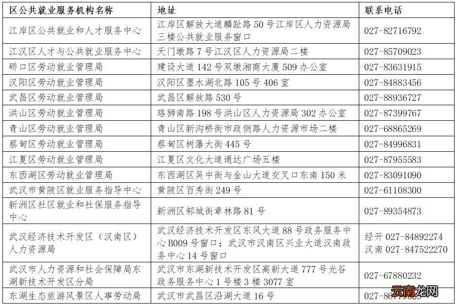 武汉大学生社保补贴政策指南