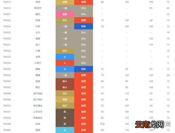 宝可梦剑盾岩石属性宝可梦图鉴汇总 岩石系精灵有哪些 暴噬龟_网
