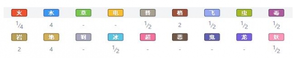 宝可梦剑盾岩石属性宝可梦图鉴汇总 岩石系精灵有哪些 暴噬龟_网