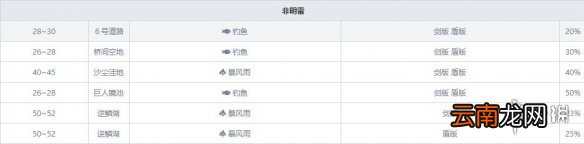 宝可梦剑盾岩石属性宝可梦图鉴汇总 岩石系精灵有哪些 暴噬龟_网
