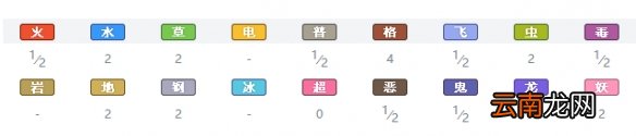 宝可梦剑盾岩石属性宝可梦图鉴汇总 岩石系精灵有哪些 暴噬龟_网