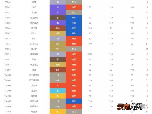 宝可梦剑盾岩石属性宝可梦图鉴汇总 岩石系精灵有哪些 暴噬龟_网