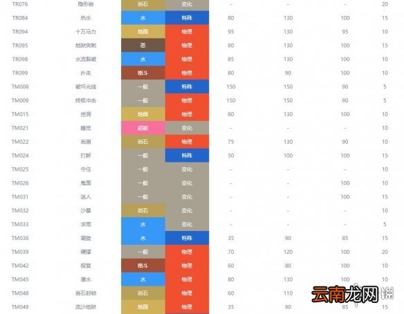 宝可梦剑盾岩石属性宝可梦图鉴汇总 岩石系精灵有哪些 暴噬龟_网