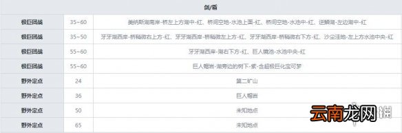 宝可梦剑盾岩石属性宝可梦图鉴汇总 岩石系精灵有哪些 暴噬龟_网