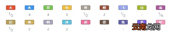 宝可梦剑盾岩石属性宝可梦图鉴汇总 岩石系精灵有哪些 暴噬龟_网