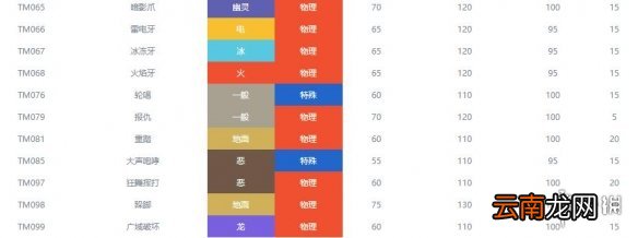 宝可梦剑盾岩石属性宝可梦图鉴汇总 岩石系精灵有哪些 暴噬龟_网