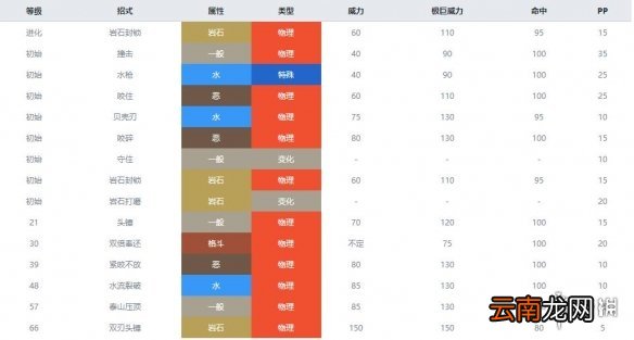 宝可梦剑盾岩石属性宝可梦图鉴汇总 岩石系精灵有哪些 暴噬龟_网