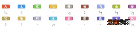 宝可梦剑盾岩石属性宝可梦图鉴汇总 岩石系精灵有哪些 暴噬龟_网