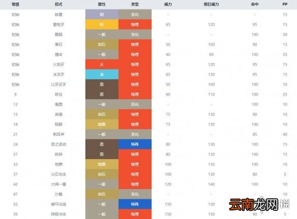 宝可梦剑盾岩石属性宝可梦图鉴汇总 岩石系精灵有哪些 暴噬龟_网
