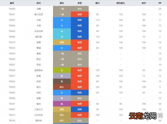 宝可梦剑盾岩石属性宝可梦图鉴汇总 岩石系精灵有哪些 暴噬龟_网