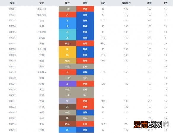 宝可梦剑盾岩石属性宝可梦图鉴汇总 岩石系精灵有哪些 暴噬龟_网