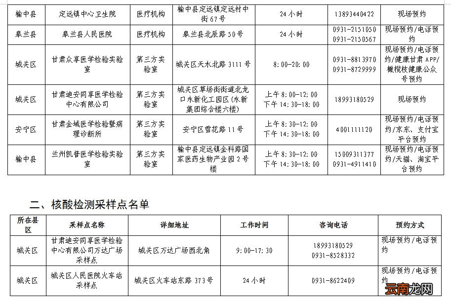 兰州核酸检测机构名单