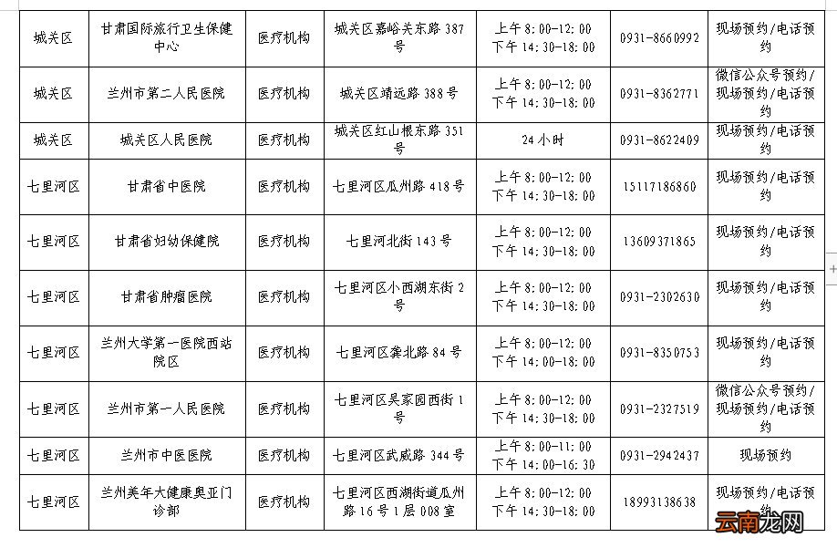 兰州核酸检测机构名单