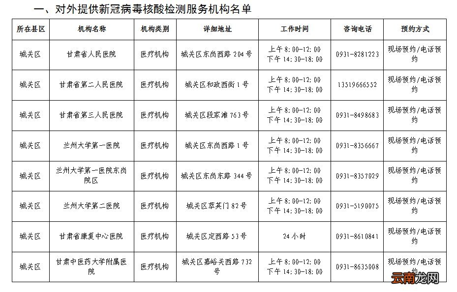 兰州核酸检测机构名单
