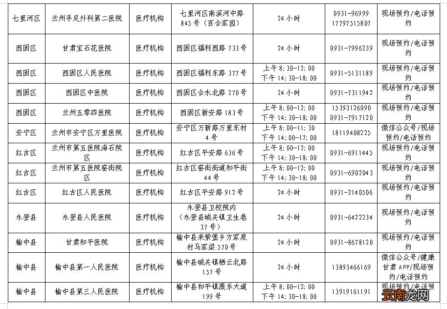 兰州核酸检测机构名单