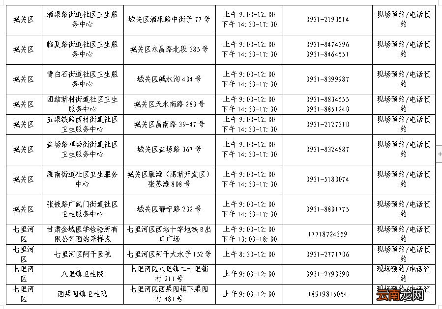 兰州核酸检测机构名单