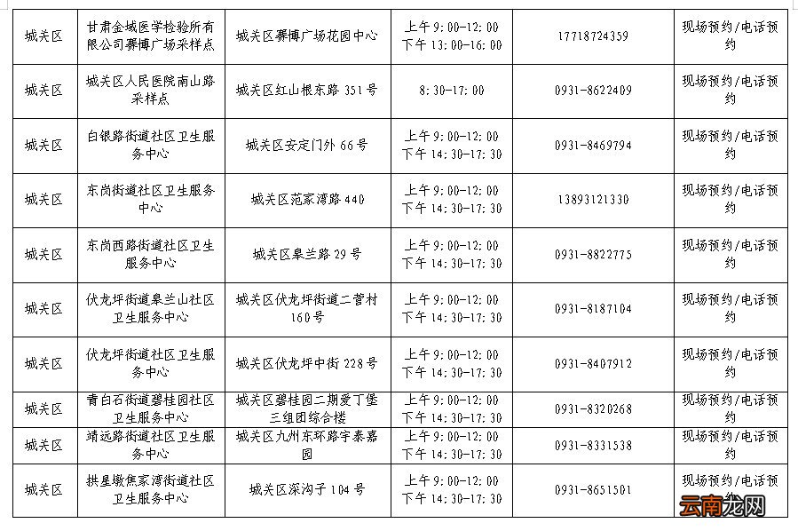兰州核酸检测机构名单