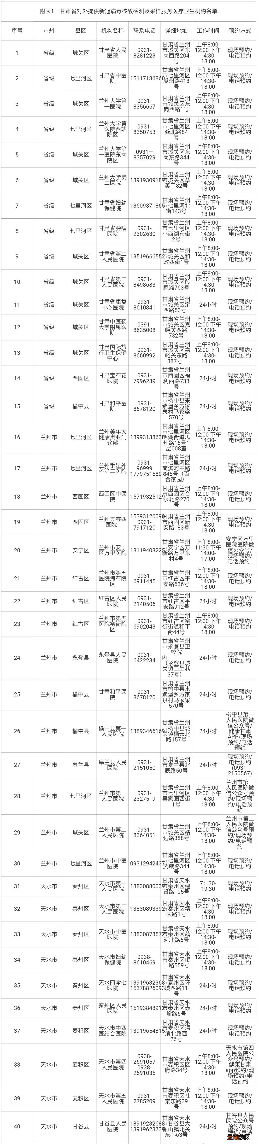 甘肃核酸检测及采样机构名单