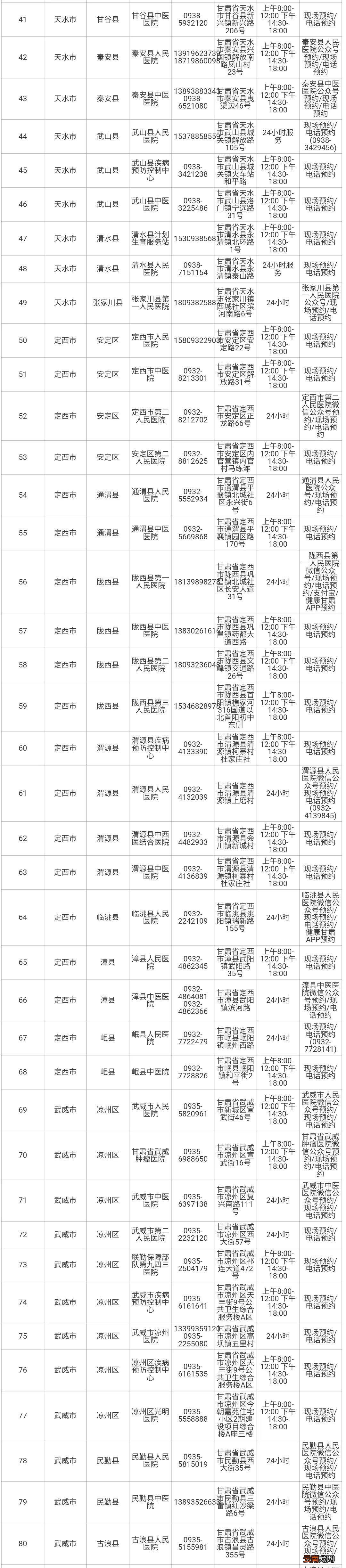 甘肃核酸检测及采样机构名单