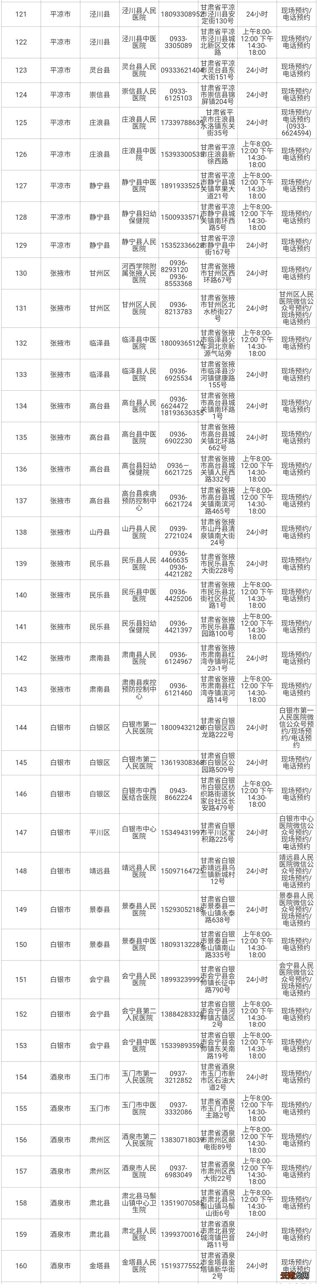 甘肃核酸检测及采样机构名单