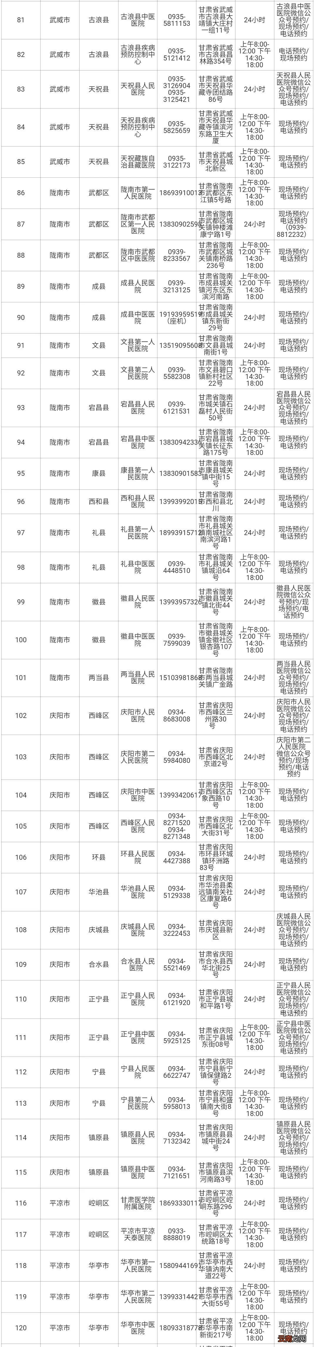 甘肃核酸检测及采样机构名单
