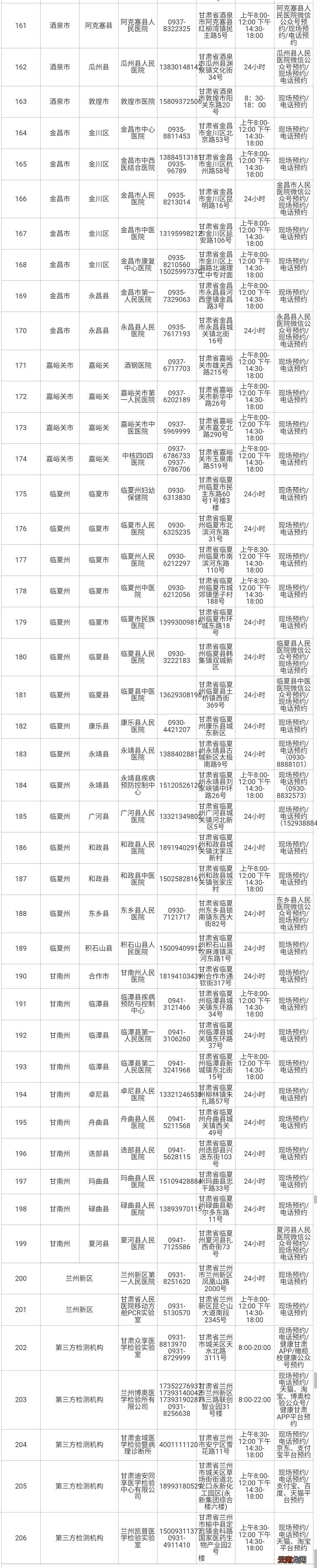 甘肃核酸检测及采样机构名单