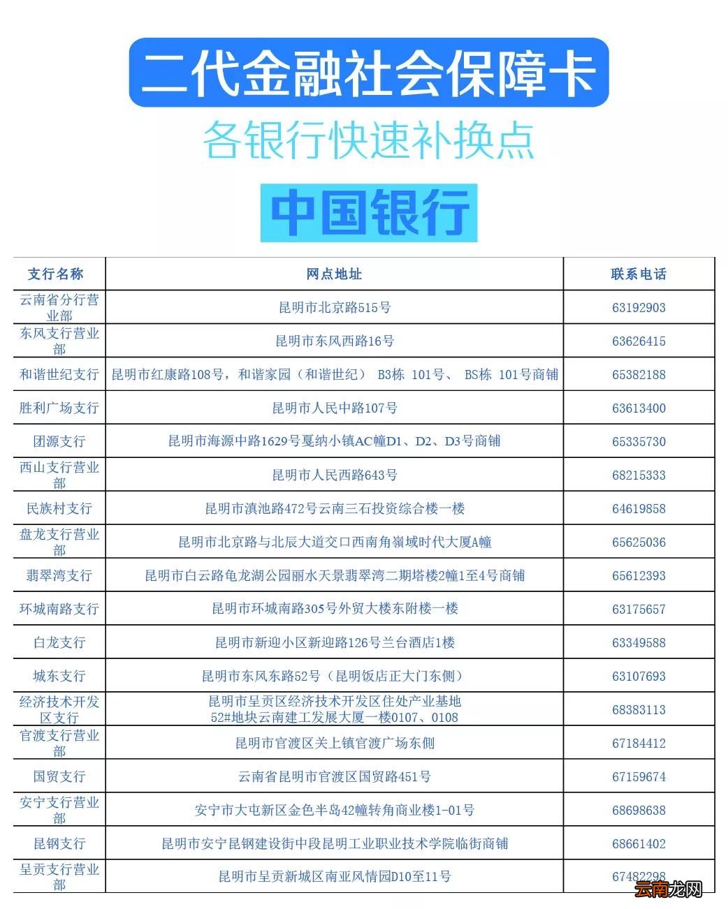 昆明医保卡怎么补办？