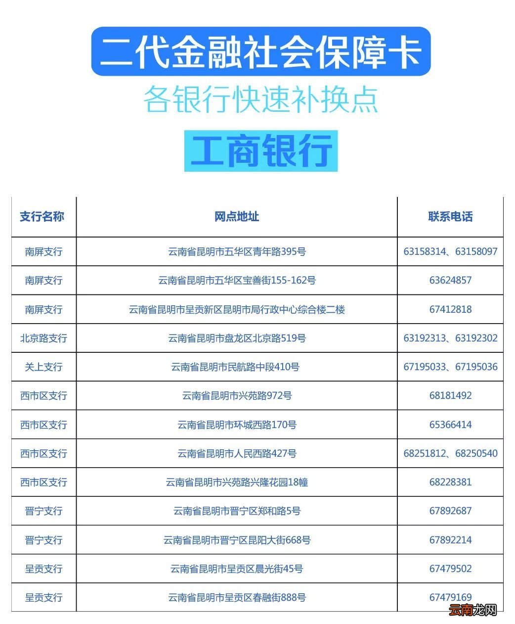昆明医保卡怎么补办？
