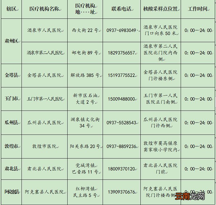 酒泉市24小时核酸检测机构名单