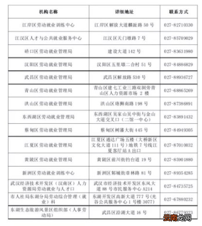 附申请部门+电话 武汉创业培训补贴怎么领取
