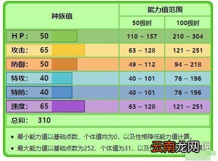 宝可梦剑盾敲音猴属性介绍 宝可梦剑盾敲音猴获得方法说明_网