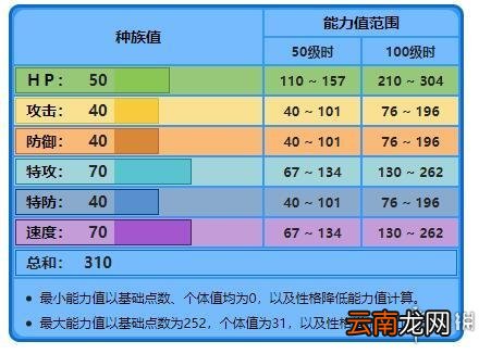 宝可梦剑盾泪眼蜥招式技能一览 宝可梦剑盾泪眼蜥属性介绍_网