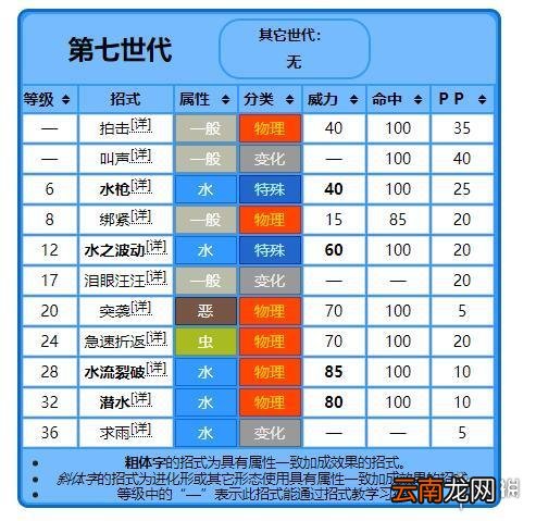宝可梦剑盾御三家怎么获得 宝可梦剑盾御三家属性招式表一览 炎兔儿_网