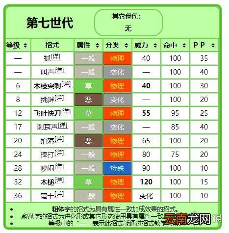 宝可梦剑盾御三家怎么获得 宝可梦剑盾御三家属性招式表一览 炎兔儿_网