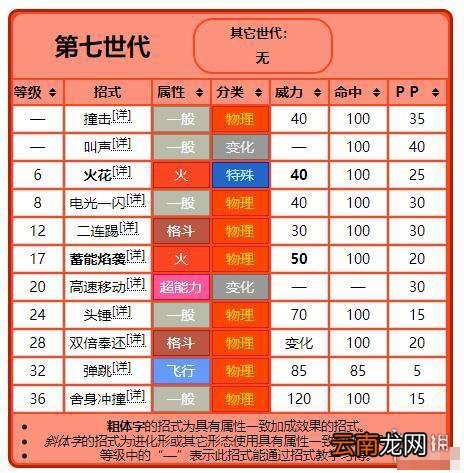 宝可梦剑盾御三家怎么获得 宝可梦剑盾御三家属性招式表一览 炎兔儿_网