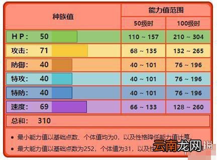 宝可梦剑盾御三家怎么获得 宝可梦剑盾御三家属性招式表一览 炎兔儿_网